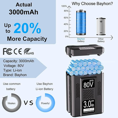 1 Pack 3.0Ah Lithium-ion Replacement Battery for Kobalt 80V Battery KB2580-06 KB680-06 KB580-06 KB280-06 Cordless Power Tools
