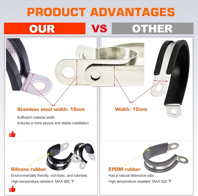 HOLYBEAR 1/2 Inch Stainless Steel Cable Clamp, Rubber Insulated Metal Conduit Wire Holder Strap Clips for Pipe, Tube, Hose Bracket (13mm, 20pcs)