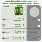 Huepar Laser Level 360 Self Leveling, 3 x 360° High Brightness Cross Line Laser for Construction and Picture Hanging, 12 Green Laser Level Tool with 5200 mAh Rechargeable Battery & Hard Carry Case