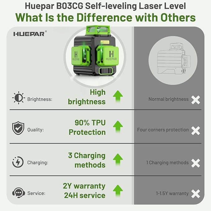 Huepar Laser Level 360 Self Leveling, 3 x 360° High Brightness Cross Line Laser for Construction and Picture Hanging, 12 Green Laser Level Tool with 5200 mAh Rechargeable Battery & Hard Carry Case