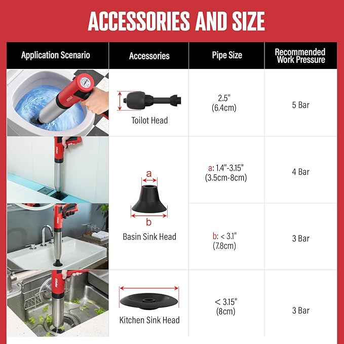 POPULO Electric Toilet Plunger Swift High Pressure Drain Unclogger Plungers for Bathroom, Floors, Shower Heavy Duty Versatile Home Toilet Clog Remover