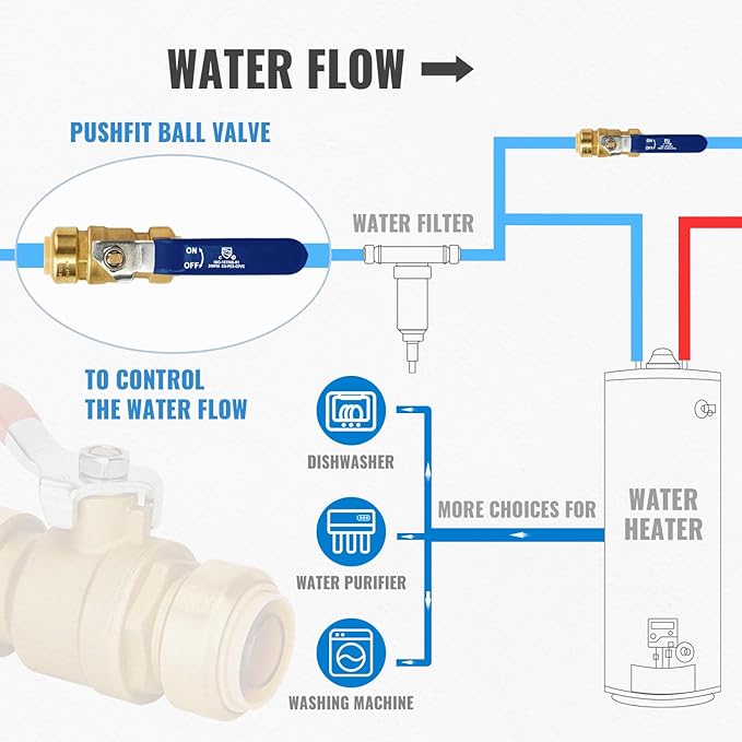 Shut Off Ball Valve 1 Inch, SUNGATOR 1 Inch Ball Valve, Push-to-Connect Water Shut off Fittings with Blule Handle, No Lead Brass Push Plumbing Fittings for PEX Pipe, Copper, CPVC, Pack of 1