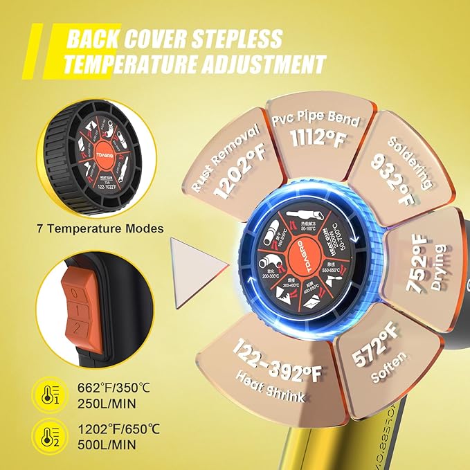 Heat Gun 1.5s Fast Heating,Compact but Powerful Heat Gun for Crafting, Variable Temperature Control from 122℉-1202℉,Mini Heat Gun for Shrink Tubing,Wrapping,Crafts,Resin,Vinyl Wrap (Golden Yellow)