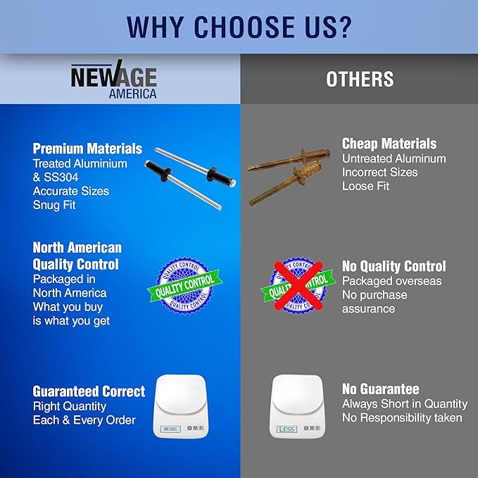 New Age America® 700pcs Blind Pop Rivets & Backup Washers | 3/32" to 1/4" | Black | 14 Sizes | SAE Size Aluminum Rivets & 304 Stainless Steel Backup Washers | Rivet Kit w Steel Mandrel | Labelled Case