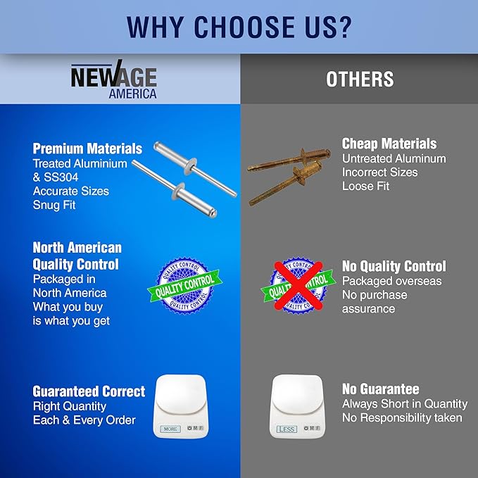 New Age America® 342pcs Blind Pop Rivets & Backup Washers | 3/32" to 1/4" | Silver | 14 Sizes | SAE Size Aluminum Rivets & 304 Stainless Steel Backup Washer | Rivet Kit w Steel Mandrel | Labelled Case