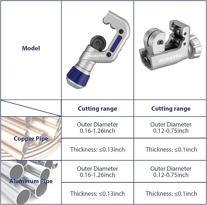 WORKPRO 3 Pieces Tubing Cutter Set - Pipe Cutter with 1/8”-1-1/4” Cutting Capacity, Mini Copper Pipe Cutter with Deburring Tool, Copper, Aluminum, Brass, and Plastic Tubing Cutter