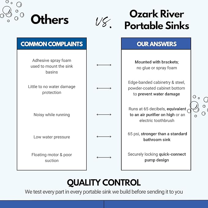 Ozark River Portable Sinks, Titan PRO 1 White, Outdoor Portable Sink with Hot Water, Mobile Self Contained Sink with Water Tanks and Wheels, Portable Outdoor Hand Washing Sink Station