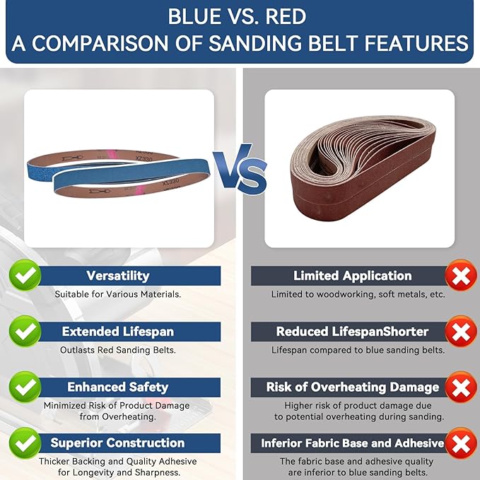 1x30 Inch Sanding Belts 21 Pcs 7 Grits Sizes (3 Each of 40/60/80/120/150/240/400 Grits) Heavy Duty Belt Sander Zirconia Belt Sander Paper for Wood, Metal, Stainless Steel, Cars, and Furniture