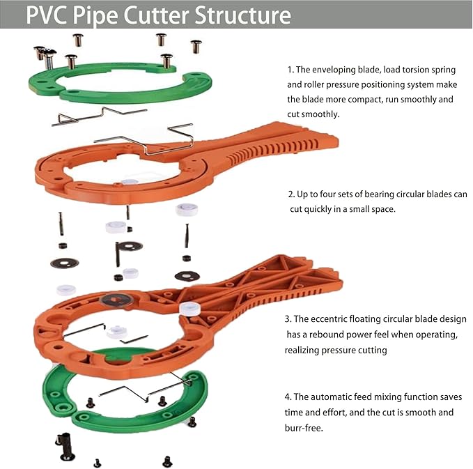 PVC Pipe Cutter Tool, 50mm Tubing Cutter with 4 Sharper Blade Unit, Rotate Scissors Design Pex Cutting Tool for Tight Spaces Effortless Plastic PPR Cutting