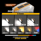 Rechargeable Work Light, 2Pack 1200LM Double-Sided Portable Work Lights with 8 Modes, Magnetic Inspection Light with 1/4" Tripod Mount, 360° Rotatable Stand for Car Repair, Garage, Emergency