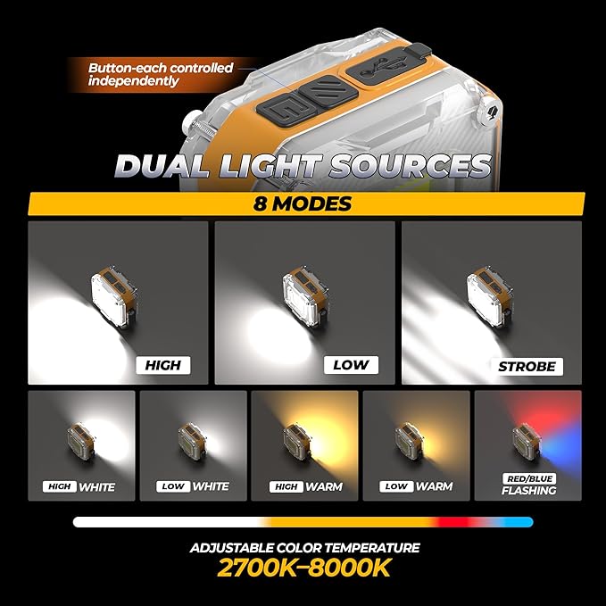 Rechargeable Work Light, 2Pack 1200LM Double-Sided Portable Work Lights with 8 Modes, Magnetic Inspection Light with 1/4" Tripod Mount, 360° Rotatable Stand for Car Repair, Garage, Emergency