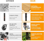 70" Adjustable Workbench,Heavy-Duty Work Table,3000 LBS Load Capacity Hardwood Workstation Outlets with Power Strips, Drawers and Wheels,for Workshop, Garage