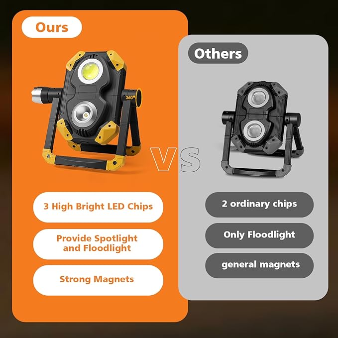 Samyoung 2 Pack Magnetic 2500 LM Rechargeable Work Light, 10 Hours Long Lasting 360° Rotating LED Work Light Folding Waterproof for Job Site Car Inspection Camping Emergency