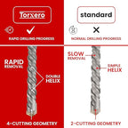 1-1/4 X 36 in SDS MAX Bits, Rotary Hammer Drill Bits, Carbide Drill Bits, Masonry Drill Bits for Concrete, Stone and Brick, SDS MAX Hammer Double Flute, Masonry Drill Bit, Concrete Drill Bit