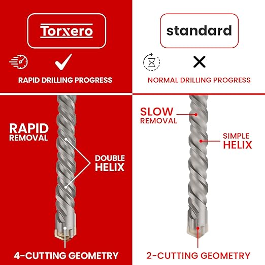 1-3/4 X 24 in SDS MAX Bits, Rotary Hammer Drill Bits, Carbide Drill Bits, Masonry Drill Bits for Concrete, Stone and Brick, SDS MAX Hammer Double Flute, Masonry Drill Bit, Concrete Drill Bit