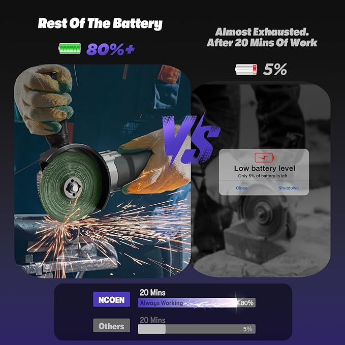 21V Cordless Angle Grinder Compatible with Makita 18V Battery, 4-1/2 Angle Grinder Tool with 2x4.0Ah Battery, 6-Piece Disc Set (Cutting/Grinding/Polishing),Variable Speed for Garage