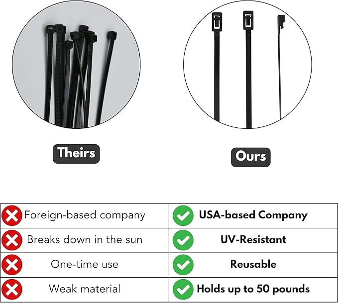 250-Count Reusable 8-inch UV Resistant Nylon Cable Zip Ties, Black
