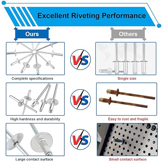 smseace 800pcs Pop Rivets with Large Flange Rivets Assortment Kit 7-Sizes Rivets with Large Head(1/8" 3/16" 1/4") 8-Sizes Small Rivets (3/32" 1/8" 5/32" 3/16") Aluminum Pop Rivets Assortment kit