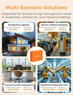 Smart Home Energy Monitor Supports Home Assistant, Real-Time Accurate Energy Consumption Tracking, Electricity Usage Monitor with 16x60A Circuit Sensors, 36-Month History, Solar Metering, 2.4G