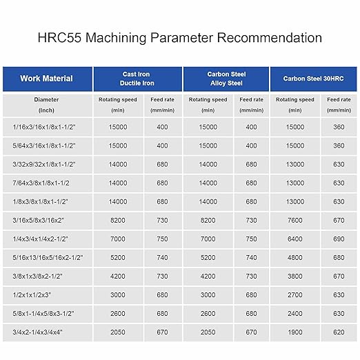 2 Flute 5/16" Carbide Square End Mill Micrograin Milling Bits Sets TISIN Coating CNC Router Bit for Steel