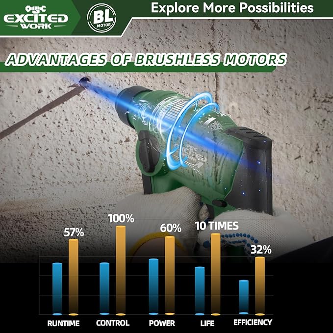 21V Max Cordless 2.0J Rotary Hammer Drill Kit with 3.0 Ah Battery, Brushless Motor and 2 Functions for Concrete, Fast Charger, 4000IPM, 3 Drills for Masonry, Metal and Wood