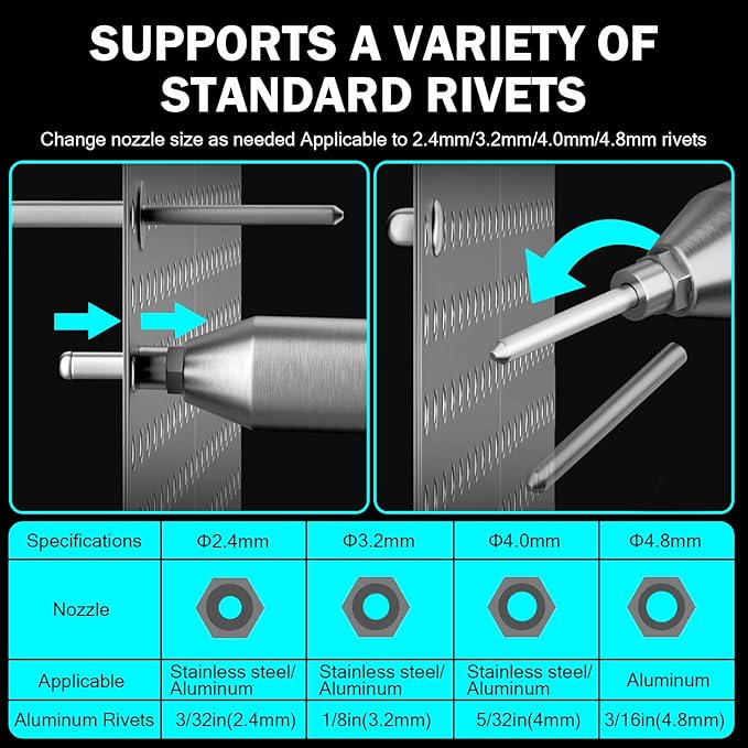 Cordless Rivet Gun Tool Compatible with Makita 18V Battery(No Battery), Electric Automatic Pop Rivet Gun, Brushless Blind Riveter Kit for 3/32", 1/8", 5/32", 3/16"