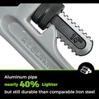 3-Piece Heavy Duty Aluminum Straight Pipe Wrench Set, 10", 14", 18", Adjustable Plumbing Wrench Set, Drop Forged, Exceed GGG standard