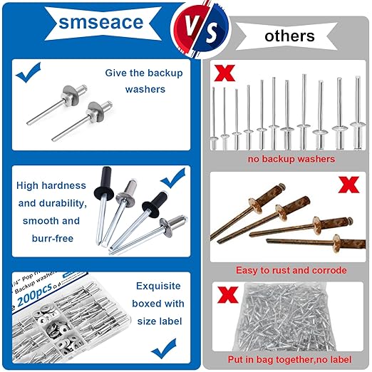 smseace 200Pcs1/8"x1/4" Pop Rivets with Washer Assortment Kit 3.2x6.4mm Pop Rivets and 1/8" 304 Stainless Steel Backup Washers Aluminum Rivets kit for Metal/Furniture/Automotive/Instruments