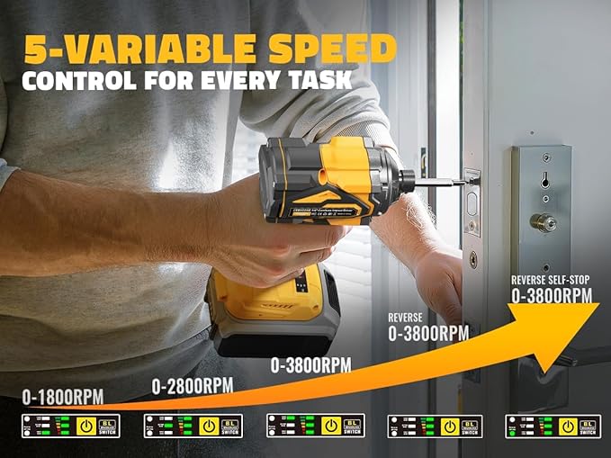 Cordless Impact Driver for DeWalt 20V Max Battery, 2800 In-lbs Brushless 1/4" hex chuck Impact Driver, impact drill with 5-Speed Lightweight Power Impact Drivers, LED Light (no battery)
