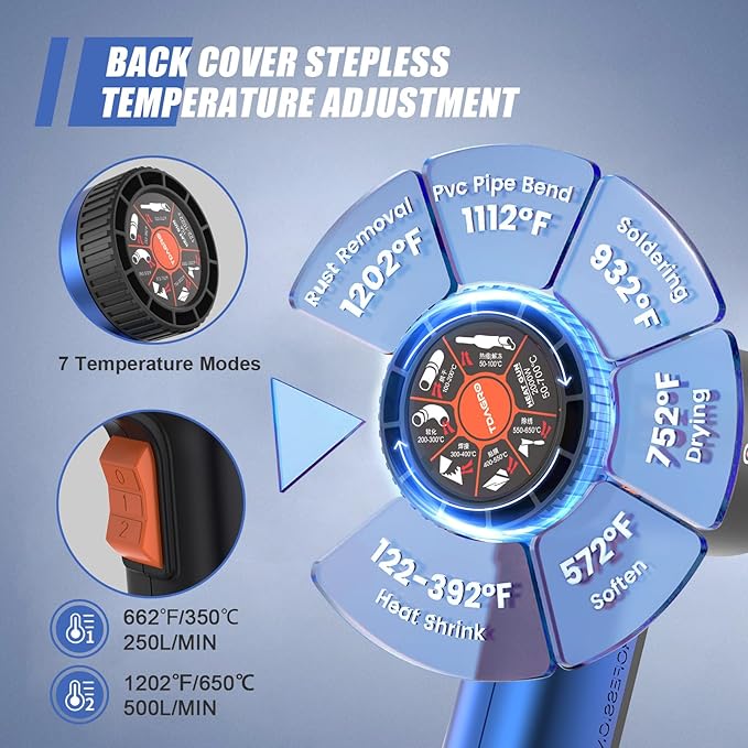 Heat Gun for crafting 1800W, 122℉~1202℉ Variable Temperature Control with 2-Temp Settings 4 Nozzles, 1.5s Fast Heating Blue Heat Gun for Resin, Shrink PVC Tubing/Wrapping/Crafts and Vinyl Wrap