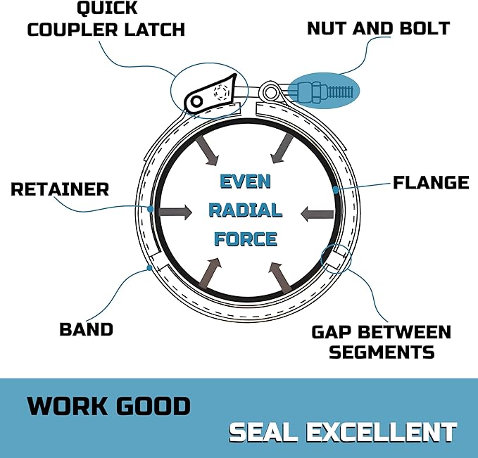 Quick Release Stainless Steel V Band Clamp with Male Female V Band Flange Kit for Exhaust, Turbocharger, Turbo or Downpipe, Sold In 1 Piece (5.0‘’)