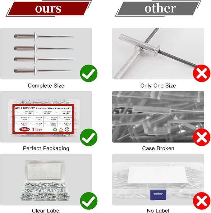 110Pcs Silver 3/16" Pop Rivets Assortment Kit,5 Sizes Aluminum Rivets,Aluminum blind pro Rivets for DIY/Metal/Furniture/Instruments