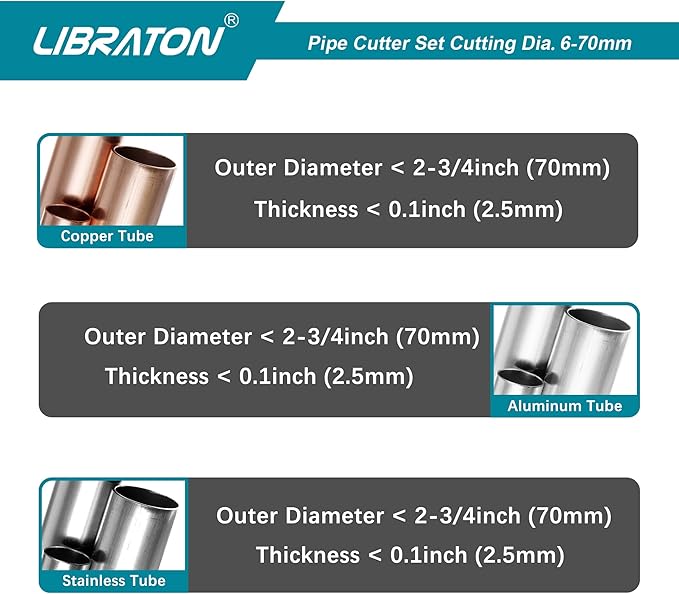 Libraton Copper Tube Cutter 1/4" to 2-3/4", Tube Cutter, Heavy-duty Tubing Cutter for Copper Pipe with Deburring Tool