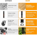 48" Adjustable Workbench,Heavy-Duty Work Table,3000 LBS Load Capacity Particleboard Hardwood Workstation with Fixed feet,for Workshop, Garage