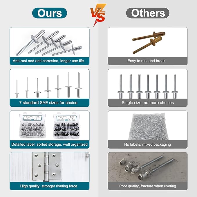 200PCS Pop Rivets Assortment Kit, Large Flange Aluminum Rivets(1/8" 3/16" 1/4") Assorted Blind Rivets with Case