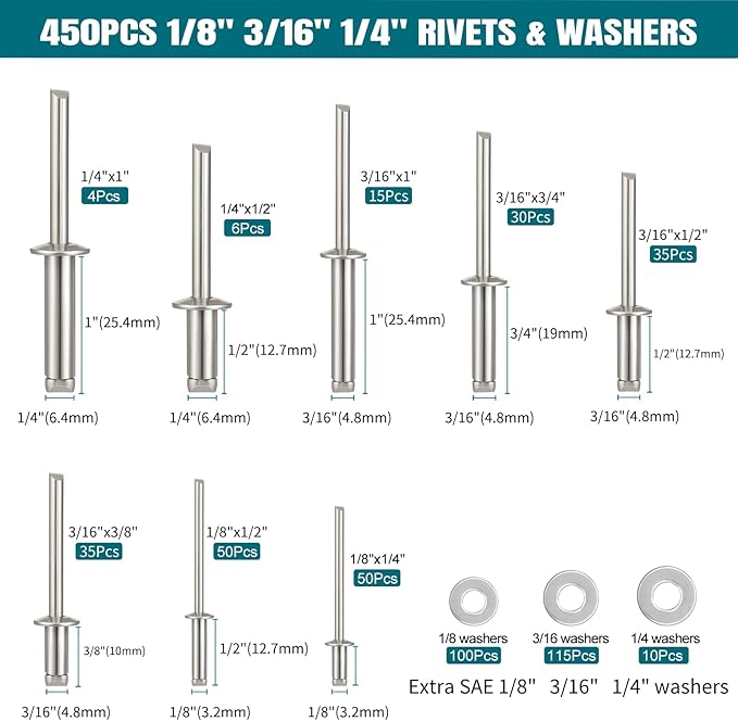 450Pcs 304 Stainless Steel Pop Rivets with Washers Assortment Kit,1/8" 3/16" 1/4" Assorted Blind Rivets 8 SAE Sizes,DIY/Home/Automotive Repairs