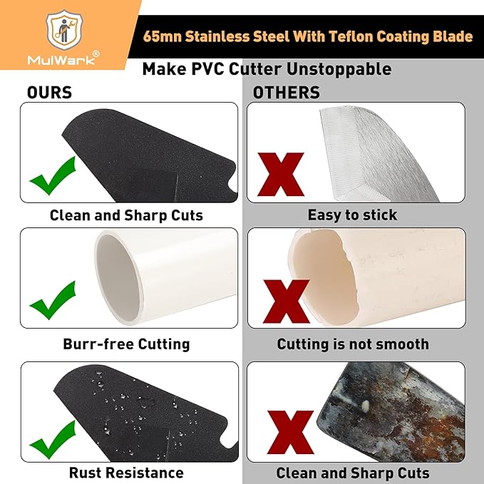 Mulwark PVC Pipe Cutter Tool Cuts up to 1-5/8", Heavy-Duty Aluminum Ratchet Cutter with Extra 3PC Teflon Tape and 1PC Blade for Cutting PVC, PPR, PE and Rubber Hose