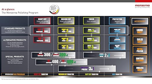 Menzerna SF3500 Super Finish 3500, 32 oz.