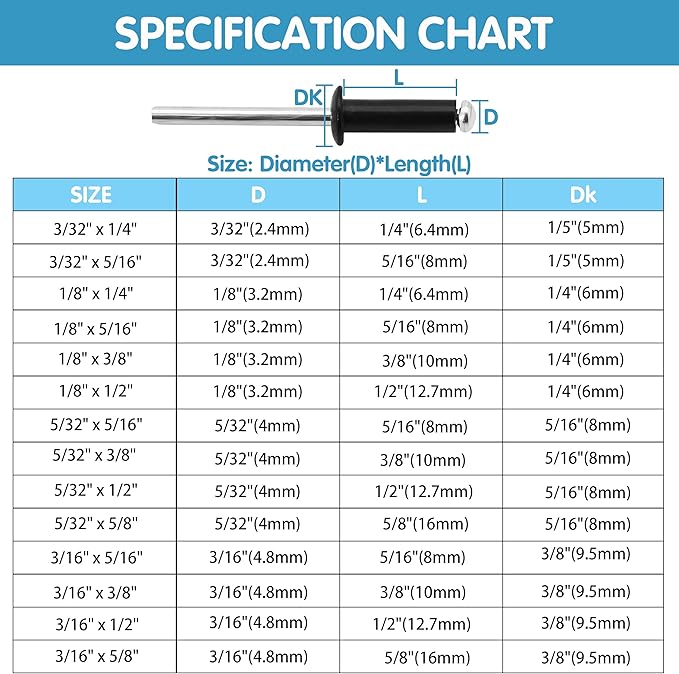 500pcs Black Rivets Pop Rivets Assortment Kit, 14 SAE Sizes Aluminum Rivets (3/32" 1/8" 5/32" 3/16"), Assorted Blind Rivets with Reinfored Divider & Labeled Case for Storage