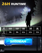 FORTO Magnetic Work Light 2000LM, 5000mAh Rechargeable Flashlight, IPX8 Waterproof Worklight with 240° Rotating Handle, for Emergency, Camping, Garage, Car Repair, Hurricane, Power Outage (Yellow)