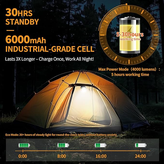 6000mAh Magnetic Work Light Rechargeable with 4000 Lumen IP65 Waterproof, 30H Runtime, 4 Brightness & 4 Color Modes with Red SOS, Strong Magnet Base for Car Repair, Camping, Emergency 2PC