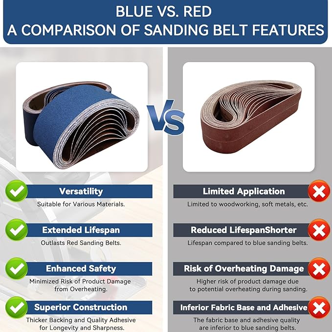 3x24 Inch Sanding Belts 21 Pcs 6 Grits Sizes (3 Each of 60/80/120/150/240/400 Grits) Heavy Duty Belt Sander Zirconia Belt Sander Paper for Wood, Metal, Stainless Steel, Cars, and Furniture