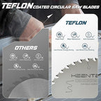 KEENTECH 7-1/4 Inch Woodworking Circular Saw Blade 40T 3-Pack, Non-Stick Coating, Tungsten Carbide Tipped, ATAF Grind, 5/8 Inch Arbor Hole with Diamond Cutout