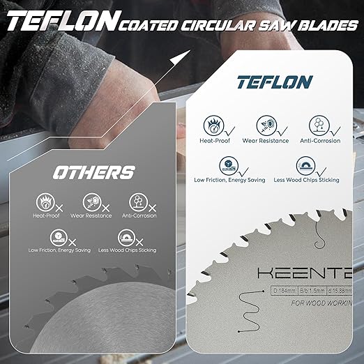 KEENTECH 7-1/4 Inch Woodworking Circular Saw Blade 40T 3-Pack, Non-Stick Coating, Tungsten Carbide Tipped, ATAF Grind, 5/8 Inch Arbor Hole with Diamond Cutout