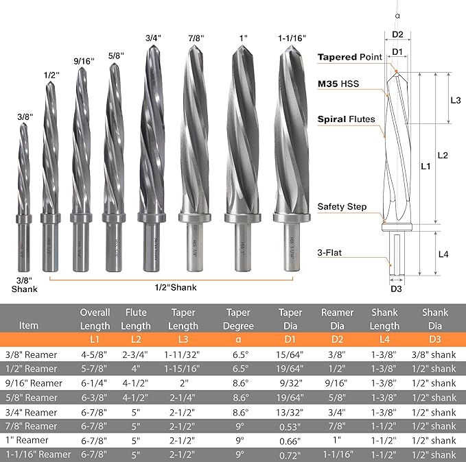 1-1/16" Bridge/Construction Reamer, M2 HSS Taper Chucking Reamer Drill Bit for Steel Alloy Aluminum Metal Wood Plastic, 1/2” Shank Chuck, Spiral Flutes, to Enlarge/Align Holes