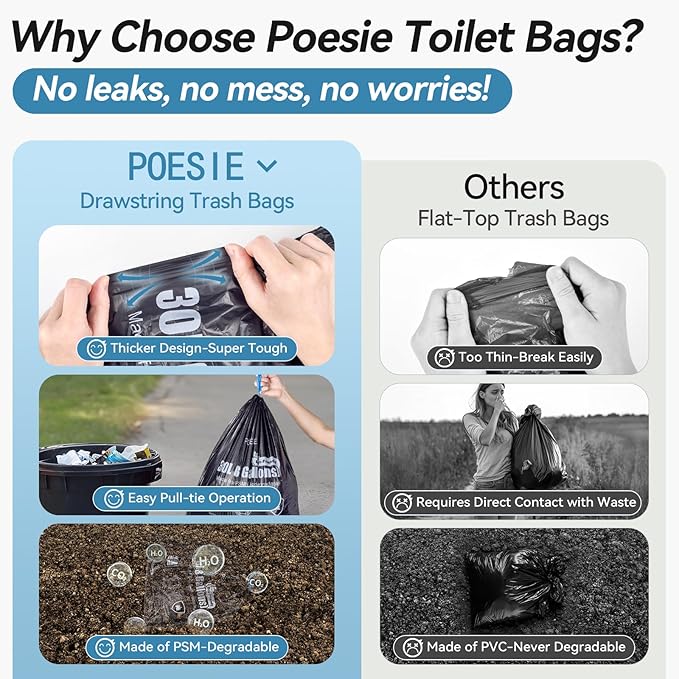 Poesie Poo Absorbent Gel Powder for Portable Toilet Camping Hiking Outdoor Portable Potty Resolution