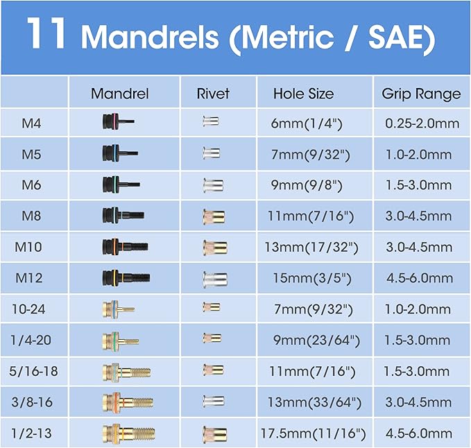 WORKPRO 16" Rivet Nut Tool, Nutsert Rivnut Tool Kit with 11 Metric and SAE Mandrels, 185pcs Rivnuts Assortment Kit with Carrying Case, Ideal for Sheet Metal & Automotive Work