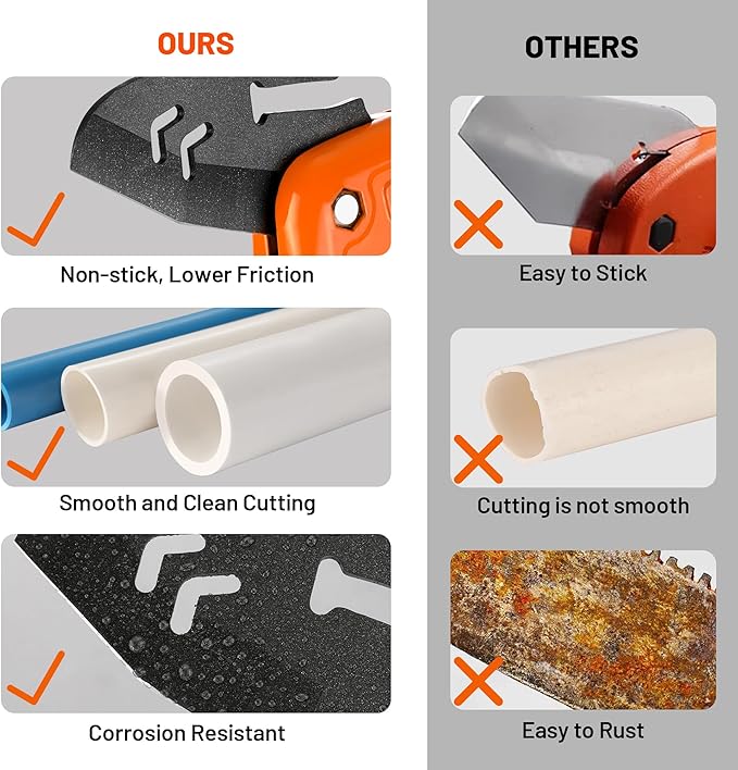 ValueMax PVC Pipe Cutter, Cuts up to 1-1/4", SK5 Blade PVC Cutter Tool, Ratcheting PVC Cutter, Pipe Cutter for PVC, PEX, PPR, Plastic Pipes