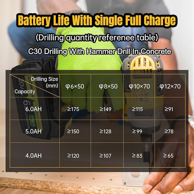 1 Pack 100% True 6.0Ah Capacity Lithium Ion Replacement Battery for Dewalt 20V Max Battery, High Power Cell for DCB200 DCB201 DCB203 DCB204 DCB207 DCB181 DCB180 DCD/DCF/DCG Series Tools