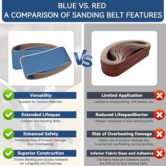 3x18 Inch Sanding Belts 21 Pcs 7 Grits Sizes (3 Each of 40/60/80/120/150/240/400 Grits) Heavy Duty Belt Sander Zirconia Belt Sander Paper for Wood, Metal, Stainless Steel, Cars, and Furniture